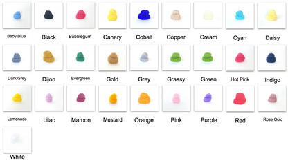 BeanieChart